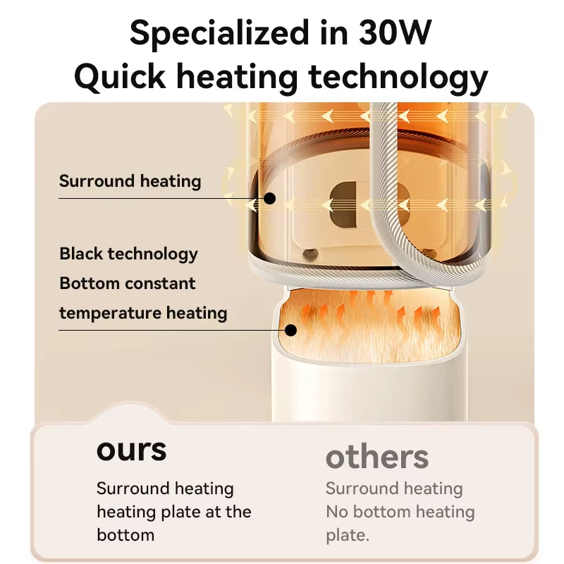 Portable Baby Bottle Warmers 